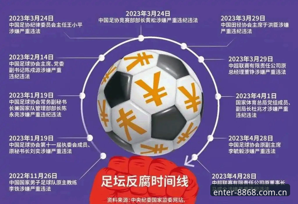 足协禁足令 vs 行业净化：65人受罚，中国足球如何重拾公平？